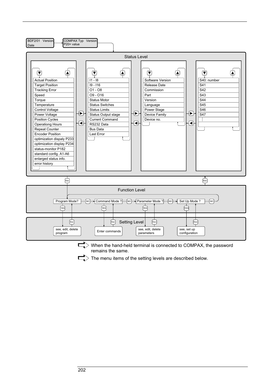 Accessories and options, Compax-m / -s, Hand-held terminal 202 menu | Parker  Products COMPAX-M /-S (L) User Manual | Page 202 / 242