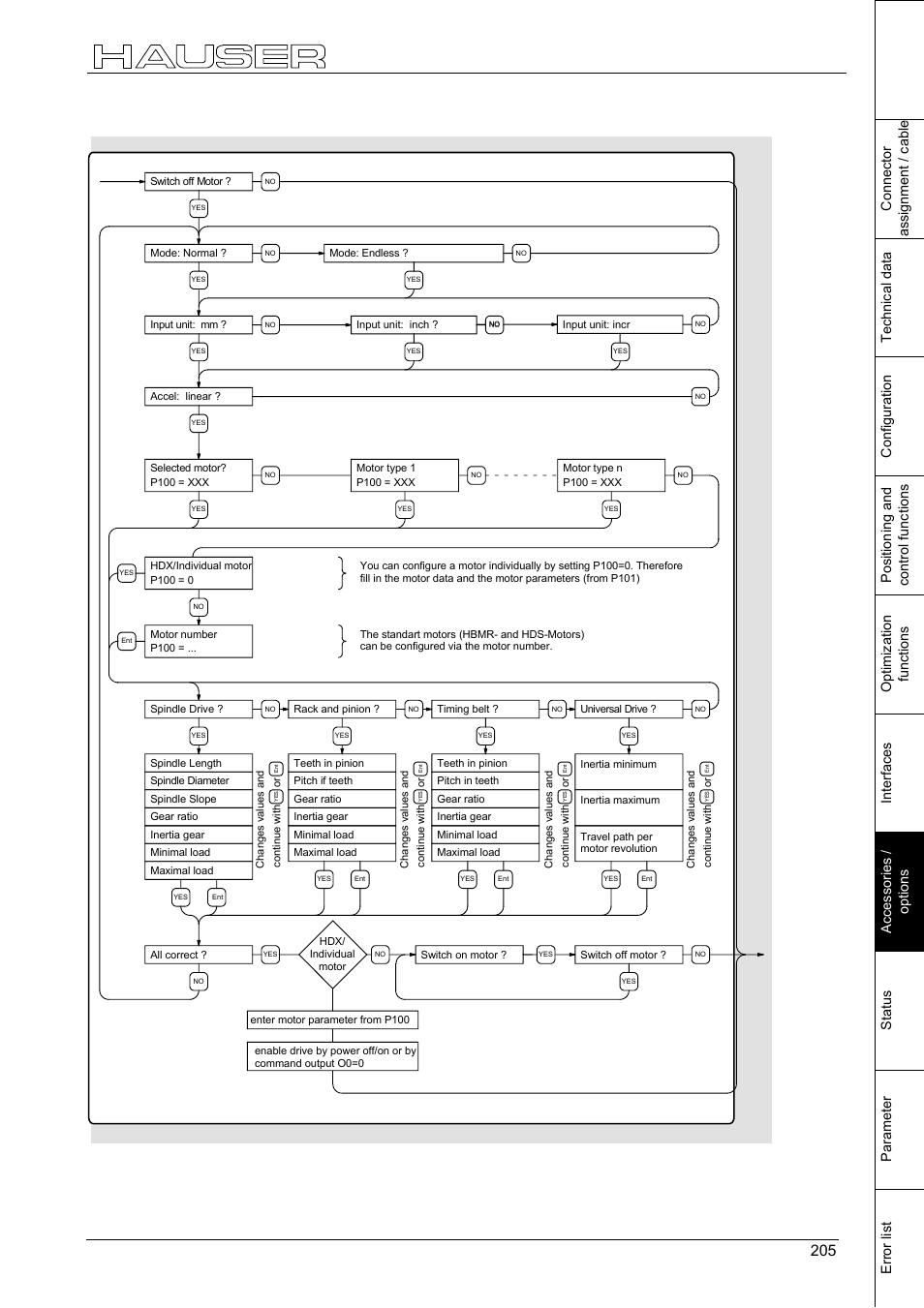 Accessories, Set configuration, Hand-held terminal 205 | Parker  Products COMPAX-M /-S (L) User Manual | Page 205 / 242