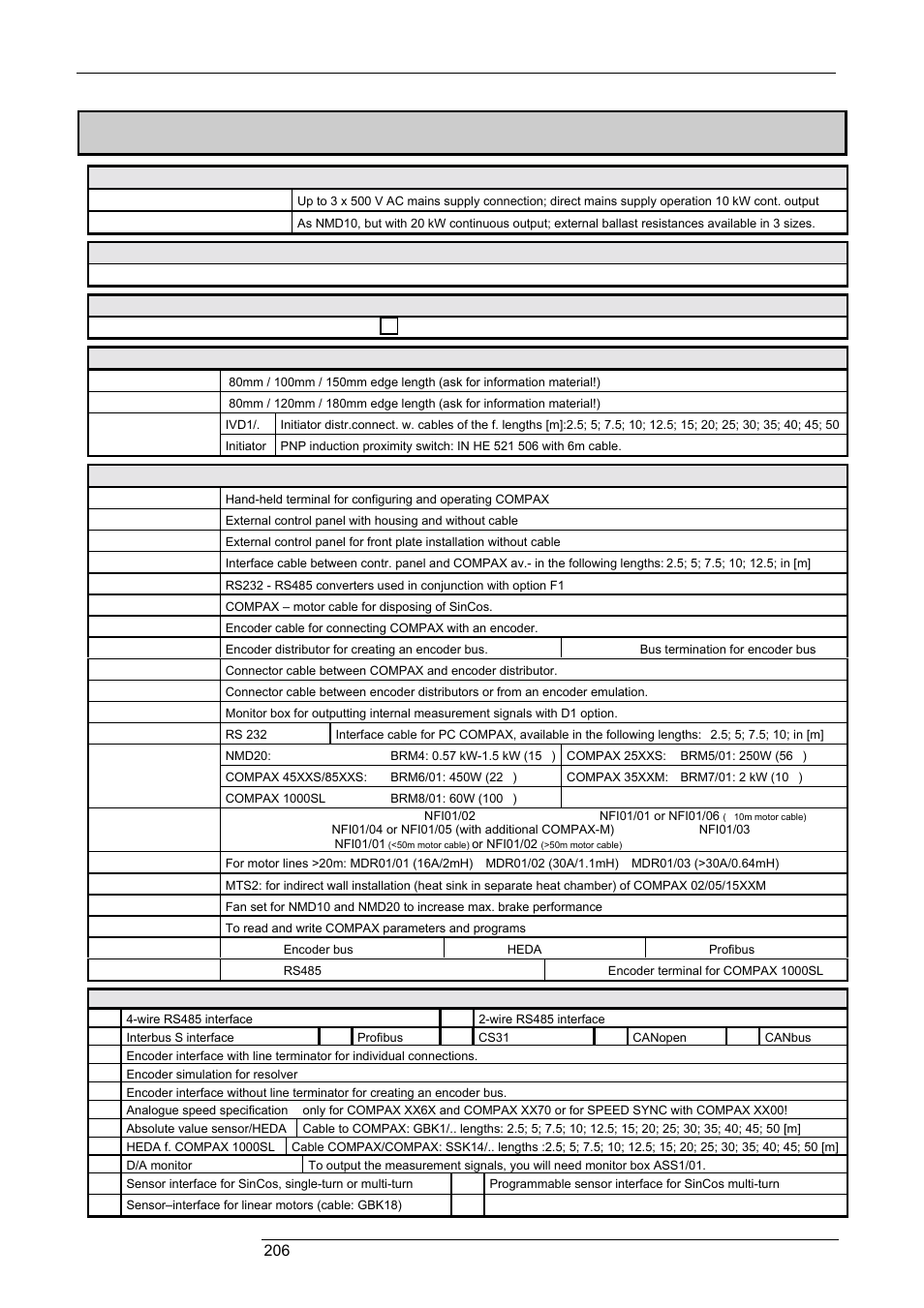 Appendix: compax components, Accessories and options, 8 appendix: compax components | Compax-m / -s, Hand-held terminal 206 | Parker  Products COMPAX-M /-S (L) User Manual | Page 206 / 242