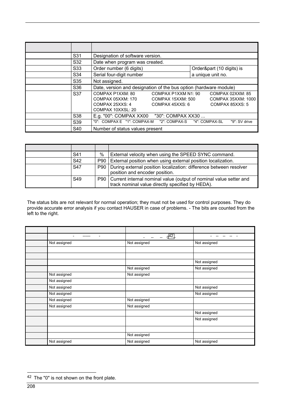 Appendix, Compax-m/s, Unit designations | Special compax xx00 status values, Meaning of status bits | Parker  Products COMPAX-M /-S (L) User Manual | Page 208 / 242