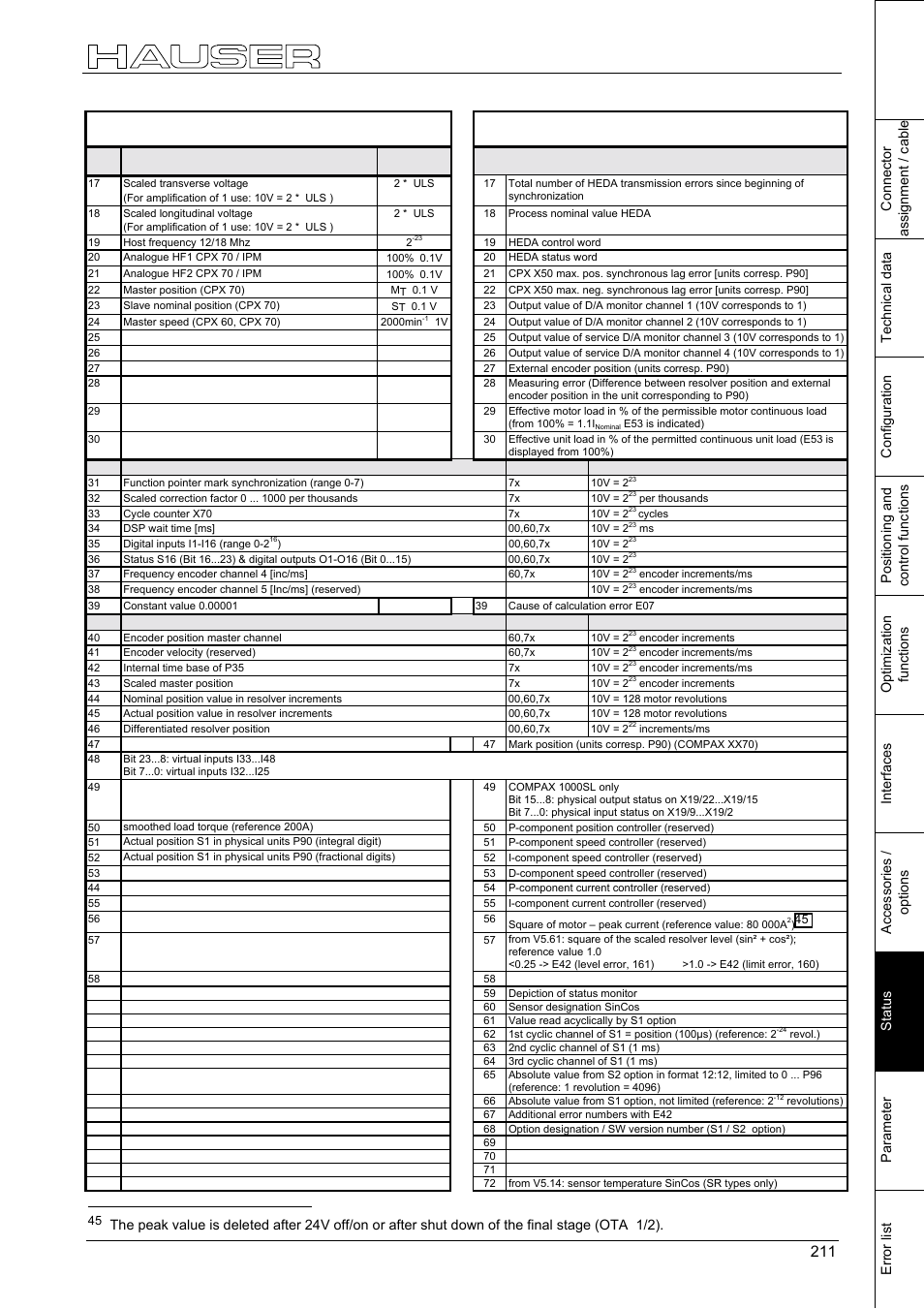 Additional compax measuring quantites | Parker  Products COMPAX-M /-S (L) User Manual | Page 211 / 242