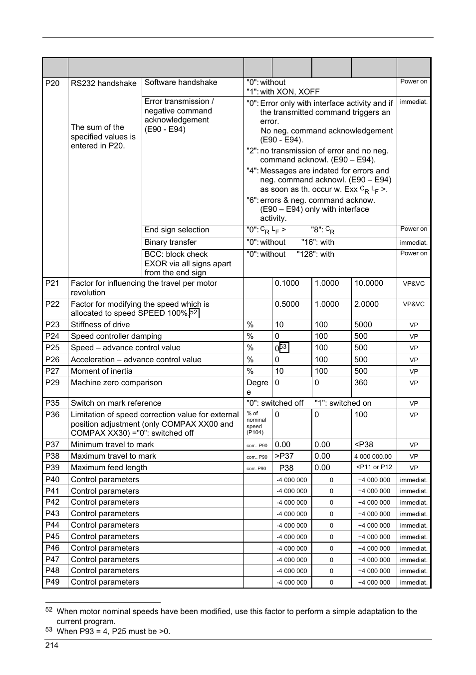 Appendix, Compax-m/s | Parker  Products COMPAX-M /-S (L) User Manual | Page 214 / 242