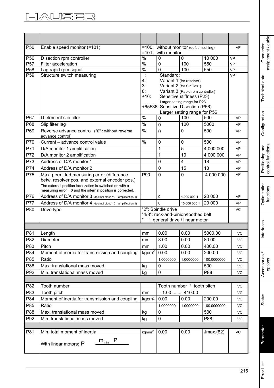 Compax parameter | Parker  Products COMPAX-M /-S (L) User Manual | Page 215 / 242