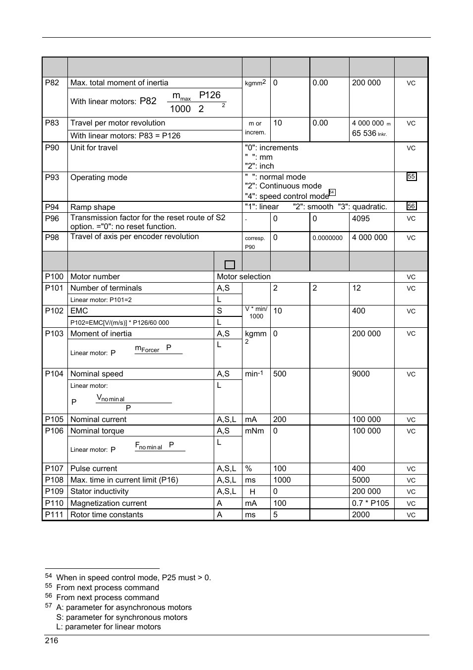 Appendix, Compax-m/s | Parker  Products COMPAX-M /-S (L) User Manual | Page 216 / 242