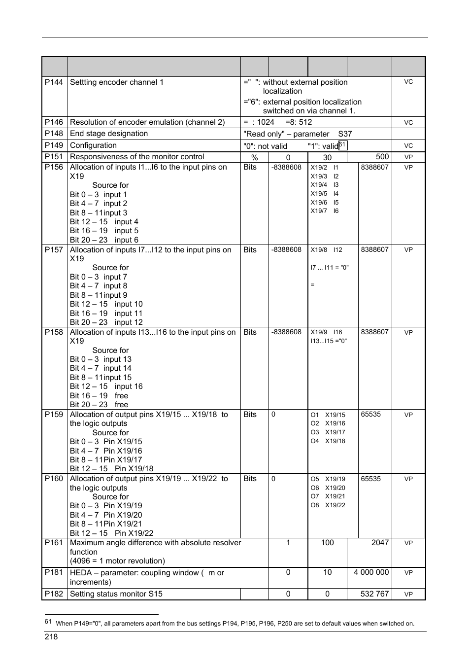 Appendix, Compax-m/s | Parker  Products COMPAX-M /-S (L) User Manual | Page 218 / 242