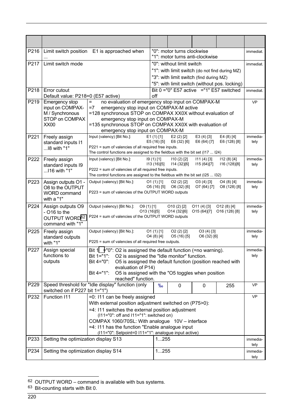 Appendix, Compax-m/s | Parker  Products COMPAX-M /-S (L) User Manual | Page 220 / 242