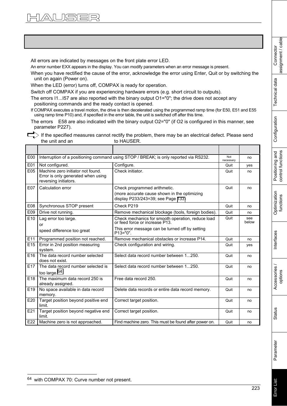 Error handling and error messages, 4 error handling and error messages | Parker  Products COMPAX-M /-S (L) User Manual | Page 223 / 242