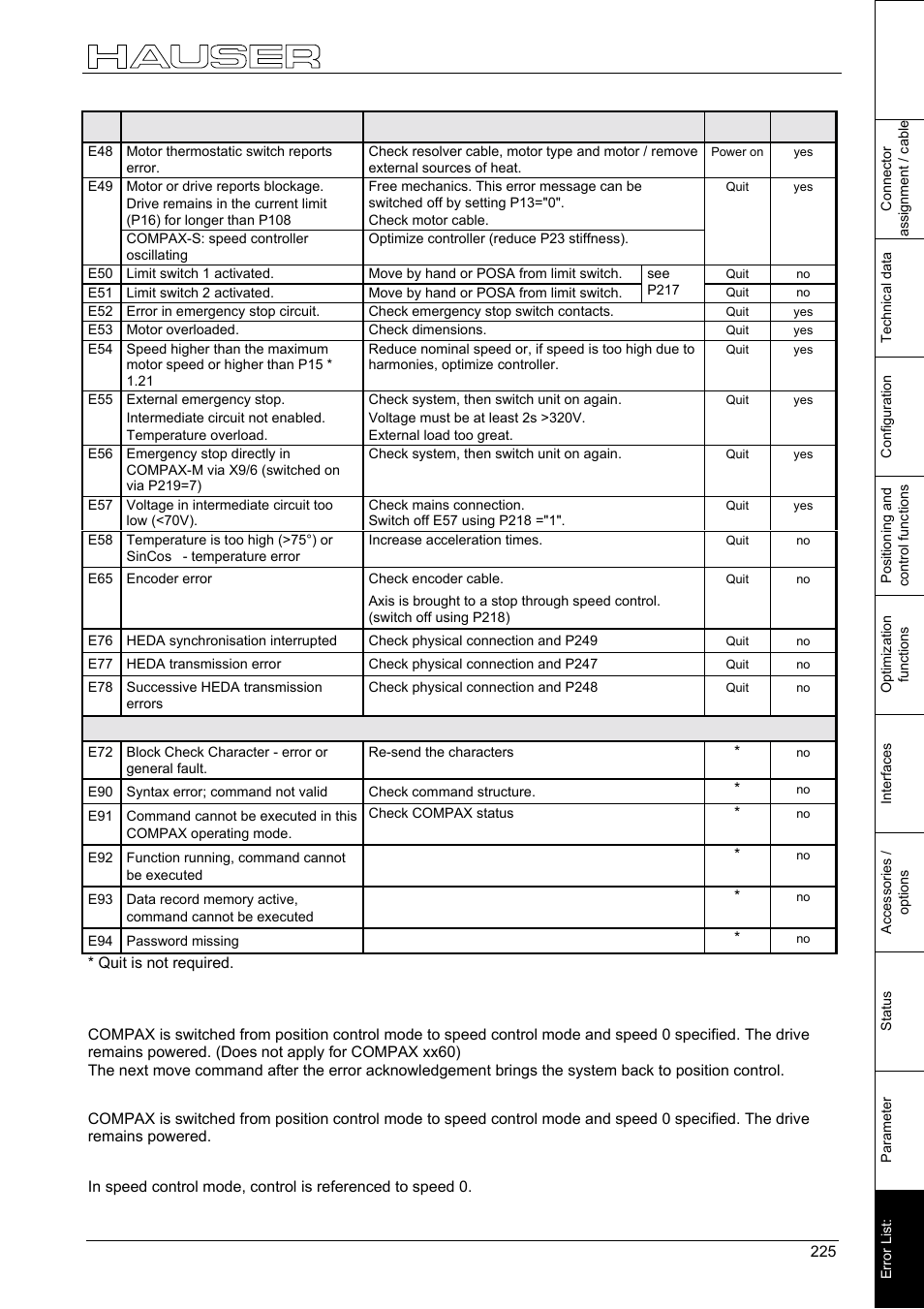 Error handling and error messages | Parker  Products COMPAX-M /-S (L) User Manual | Page 225 / 242