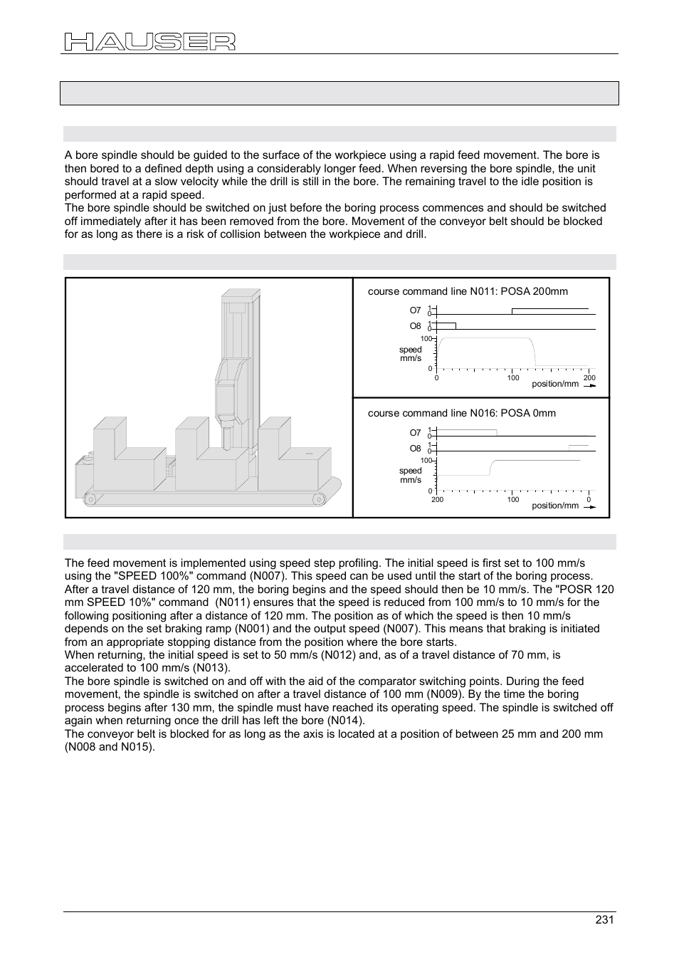 Speed step profiling / comparator switching points, Application, Assignments | Function | Parker  Products COMPAX-M /-S (L) User Manual | Page 231 / 242