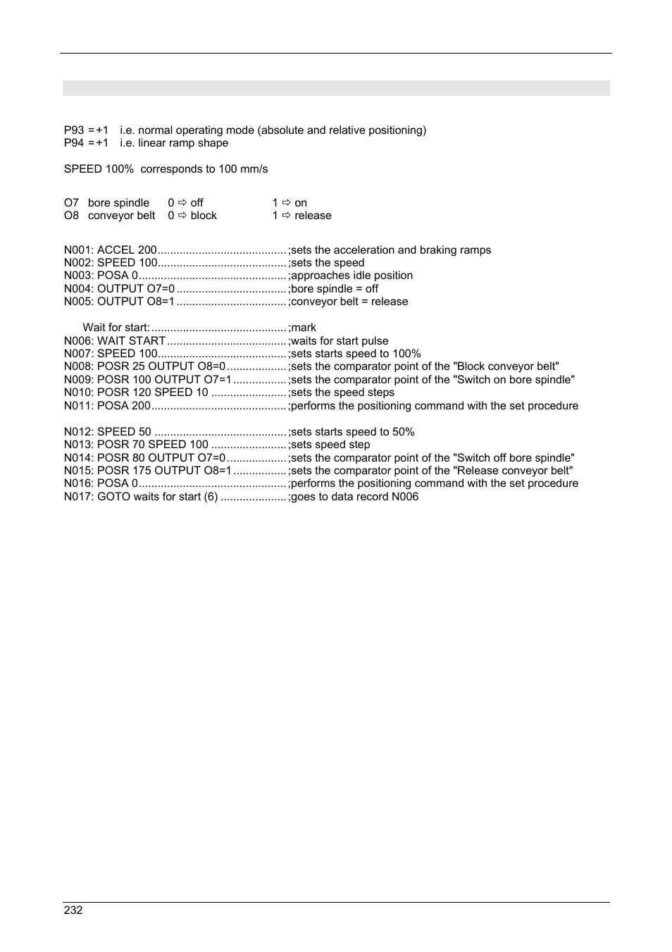 Application examples, Compax-m/s | Parker  Products COMPAX-M /-S (L) User Manual | Page 232 / 242