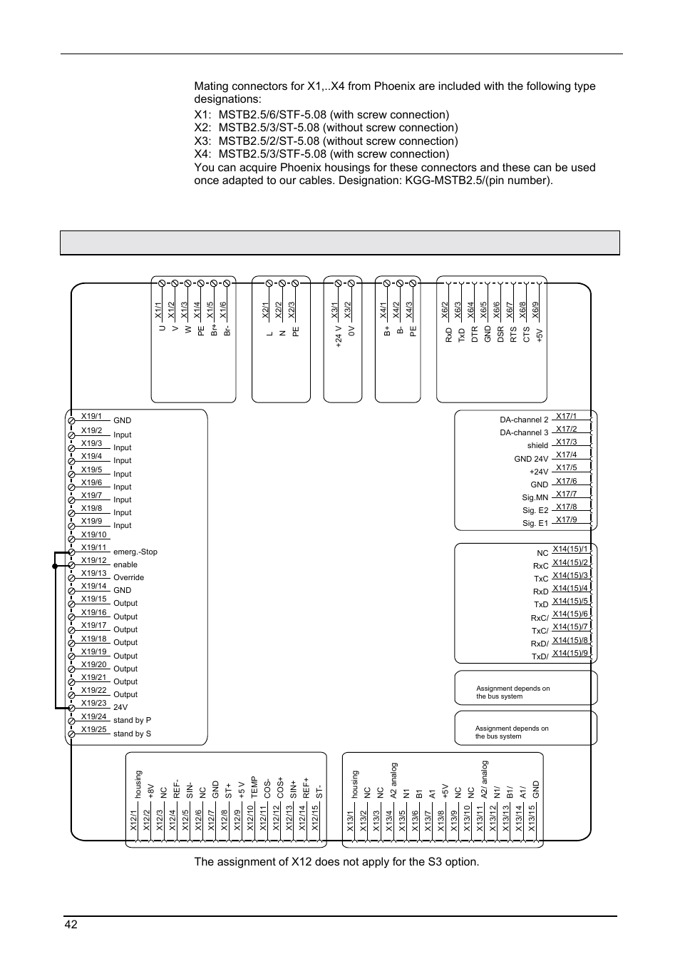 Connector assignment compax 1000sl (overview), Start-up manual compax-m / s | Parker  Products COMPAX-M /-S (L) User Manual | Page 42 / 242