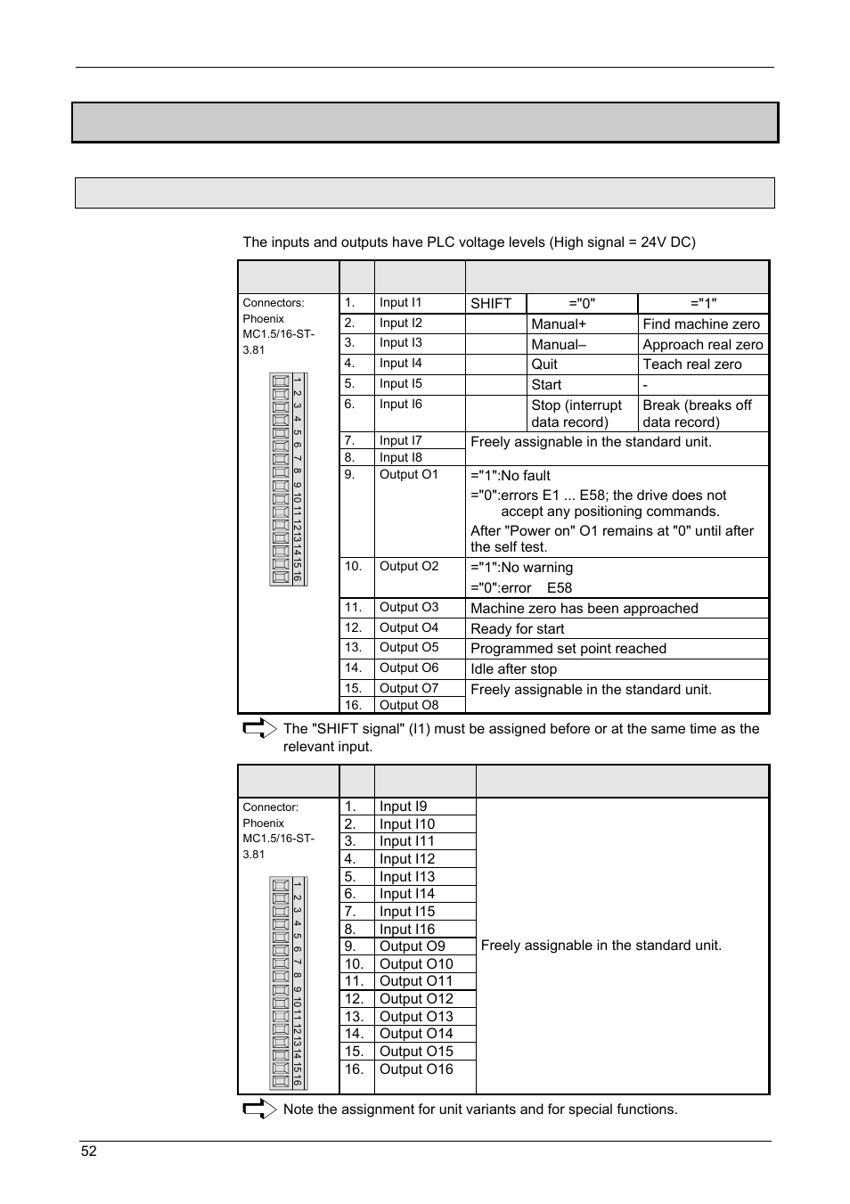 Interfaces, Start-up manual, 9 interfaces | Compax-m / -s | Parker  Products COMPAX-M /-S (L) User Manual | Page 52 / 242