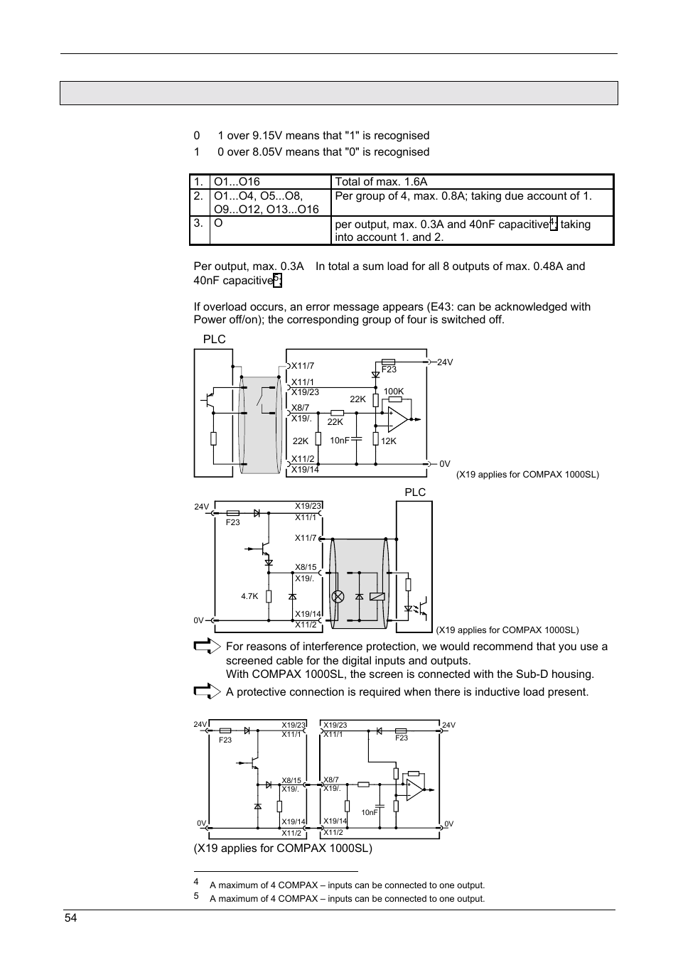 Technical data / connections of inputs and outputs, Start-up manual, Compax-m / -s | Parker  Products COMPAX-M /-S (L) User Manual | Page 54 / 242