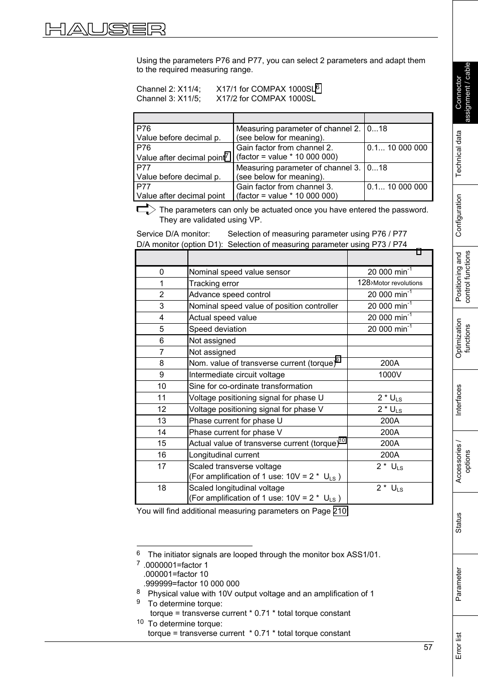 Interfaces | Parker  Products COMPAX-M /-S (L) User Manual | Page 57 / 242