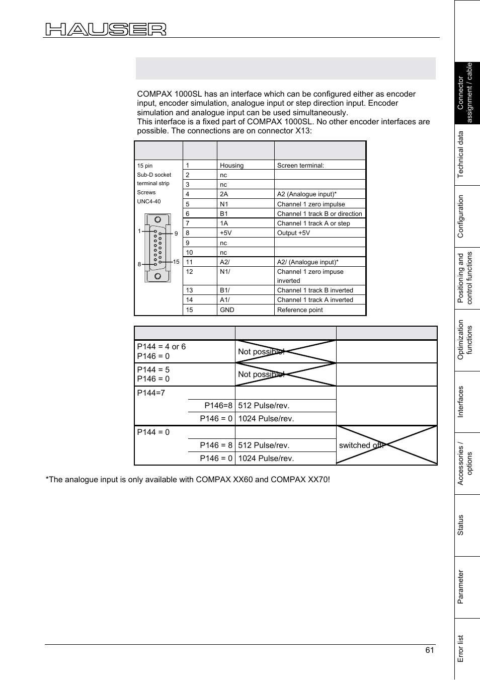 Input for compax 1000sl, Interfaces | Parker  Products COMPAX-M /-S (L) User Manual | Page 61 / 242