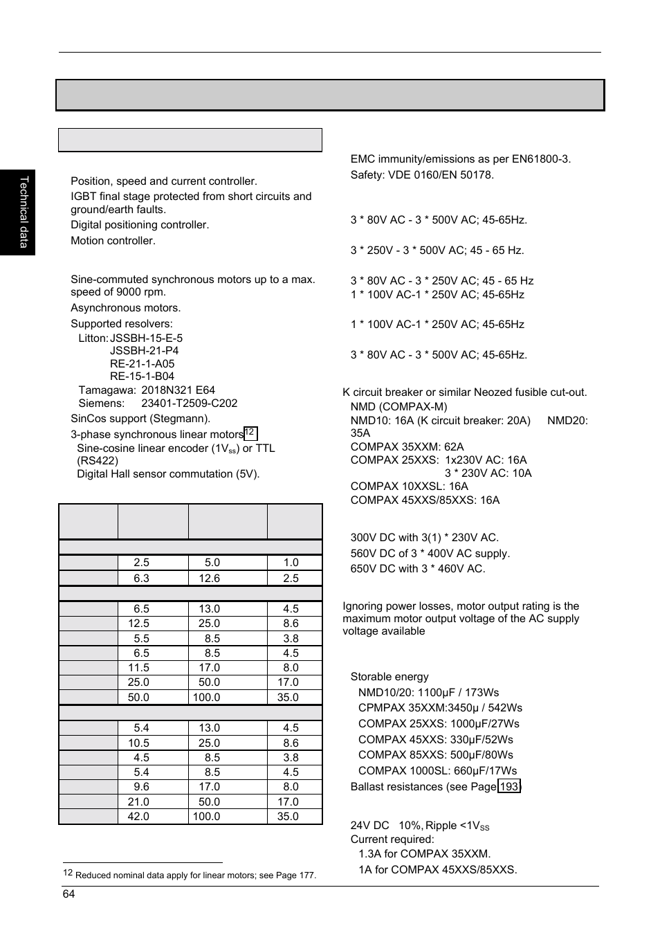 Technical data, Start-up manual, 10 technical data | Compax-m / -s, Power characteristics | Parker  Products COMPAX-M /-S (L) User Manual | Page 64 / 242