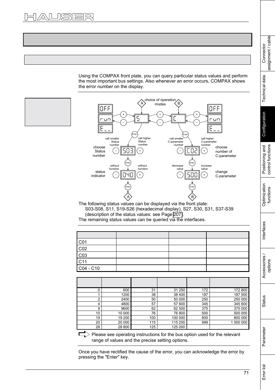 Configuration, 2 configuration | Parker  Products COMPAX-M /-S (L) User Manual | Page 71 / 242