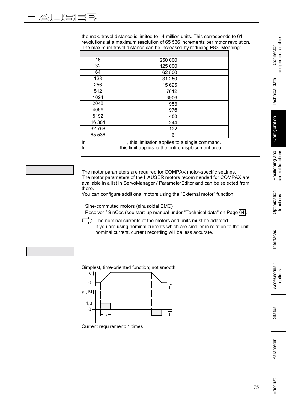 Configuration, Motor type, Ramps | Parker  Products COMPAX-M /-S (L) User Manual | Page 75 / 242