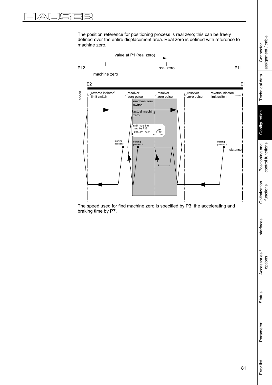 Configuration | Parker  Products COMPAX-M /-S (L) User Manual | Page 81 / 242