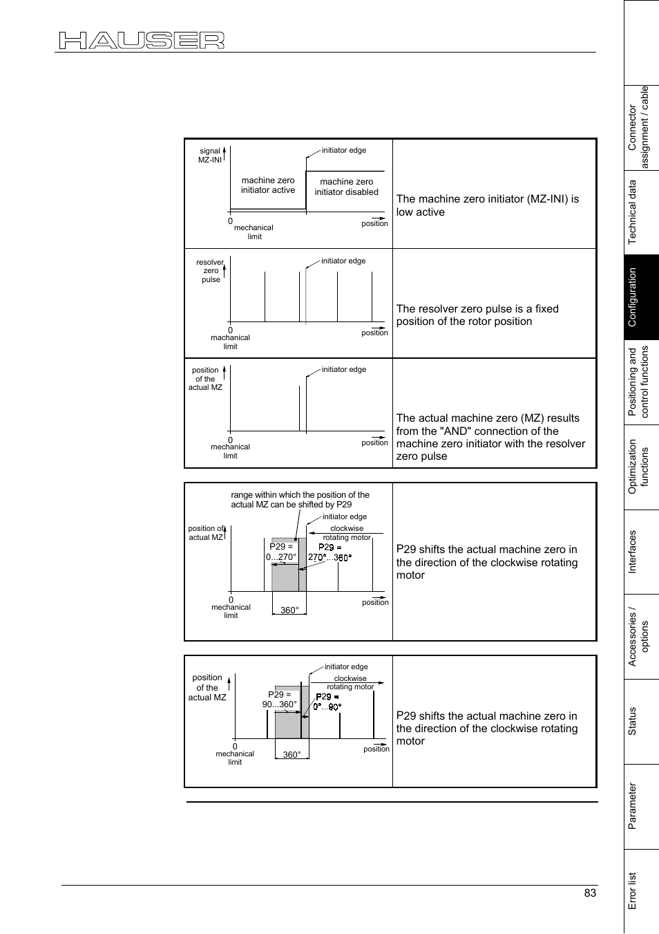 Configuration, Shifting machine zero | Parker  Products COMPAX-M /-S (L) User Manual | Page 83 / 242