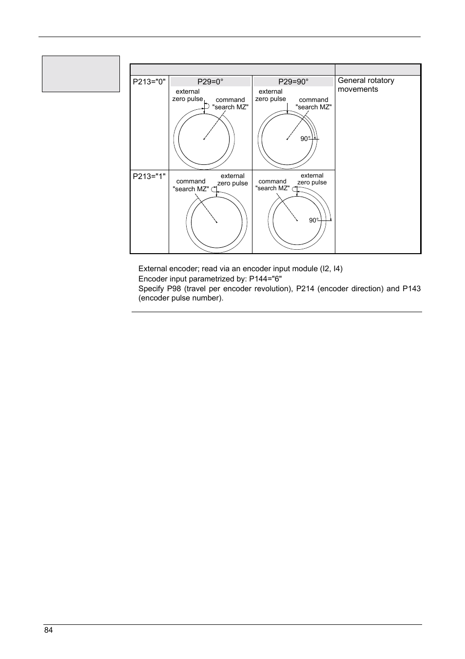 Operating instructions, Compax-m / -s, Machine zero equals external zero pulse | Parker  Products COMPAX-M /-S (L) User Manual | Page 84 / 242