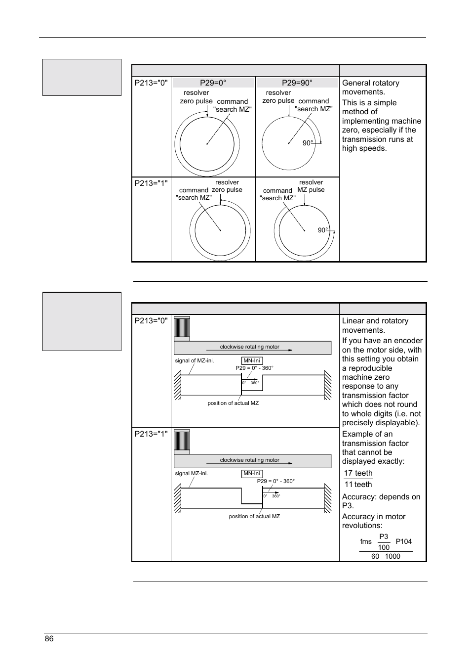 Operating instructions, Compax-m / -s | Parker  Products COMPAX-M /-S (L) User Manual | Page 86 / 242