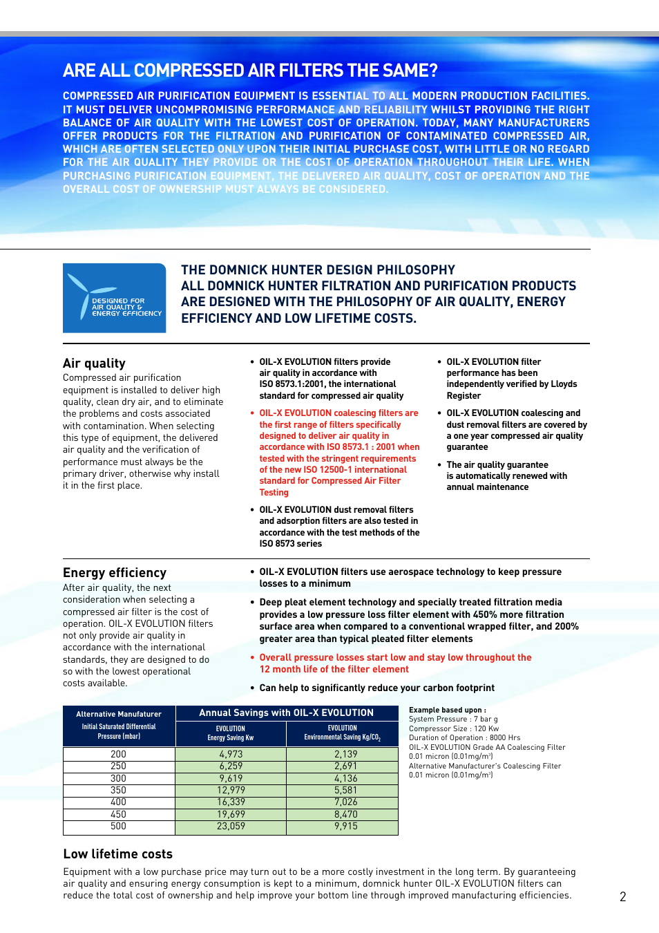 Are all compressed air filters the same, Air quality, Energy efficiency | Low lifetime costs | Parker  Products OIL-X EVOLUTION User Manual | Page 3 / 12