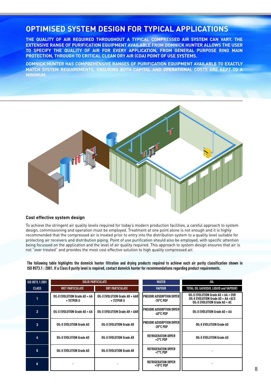 Optimised system design for typical applications | Parker  Products OIL-X EVOLUTION User Manual | Page 9 / 12