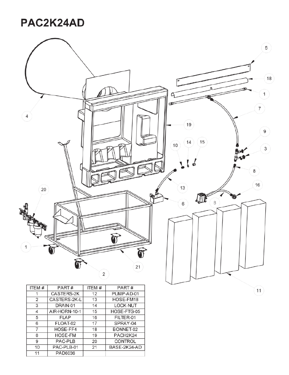 Port-A-Cool unit series 2000 Pneumatic PAC2K36AD User Manual | Page 13 / 14