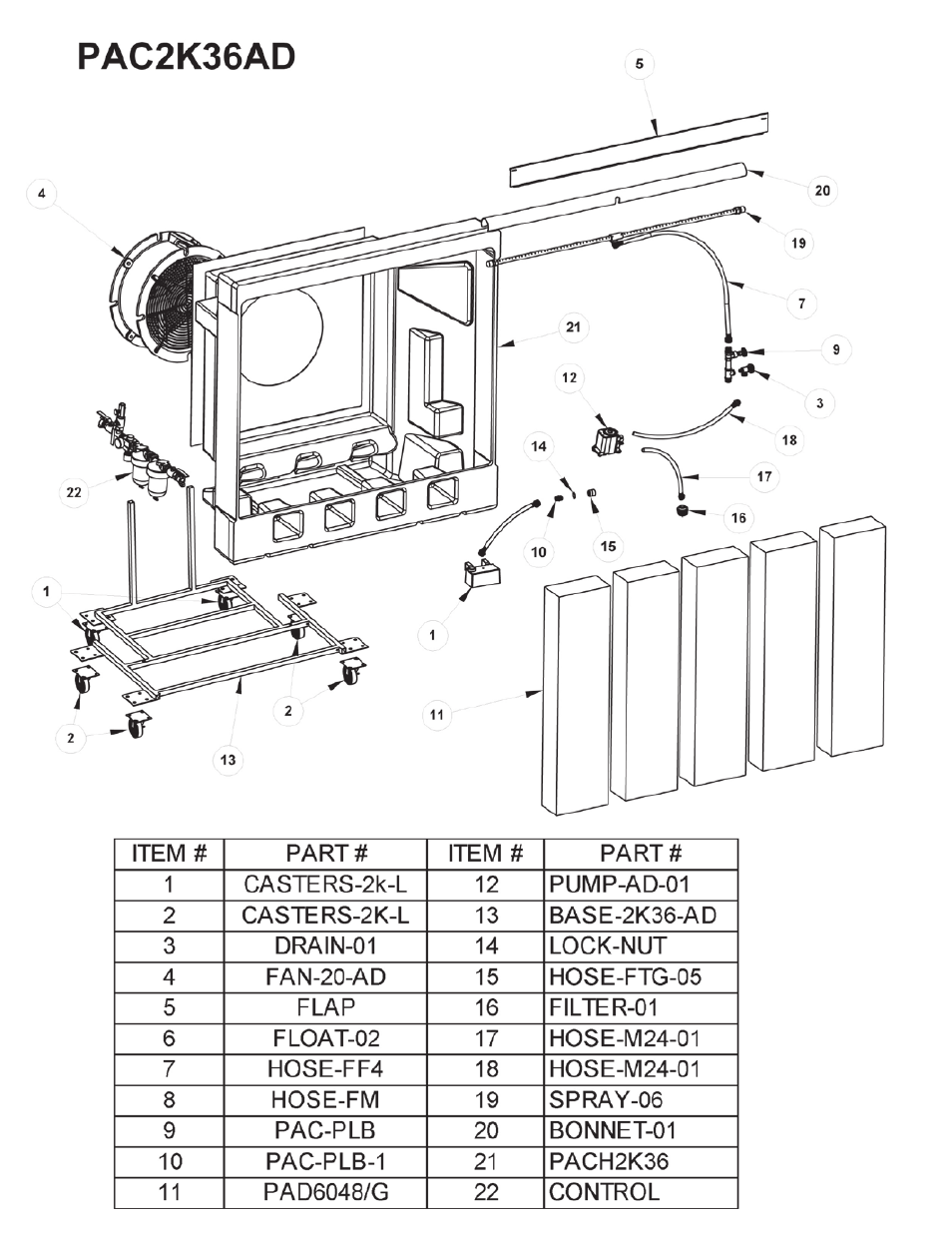 Port-A-Cool unit series 2000 Pneumatic PAC2K36AD User Manual | Page 14 / 14