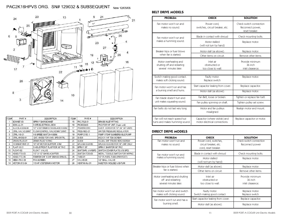 Port-A-Cool PAC2K16HPVSFC User Manual | Page 11 / 20