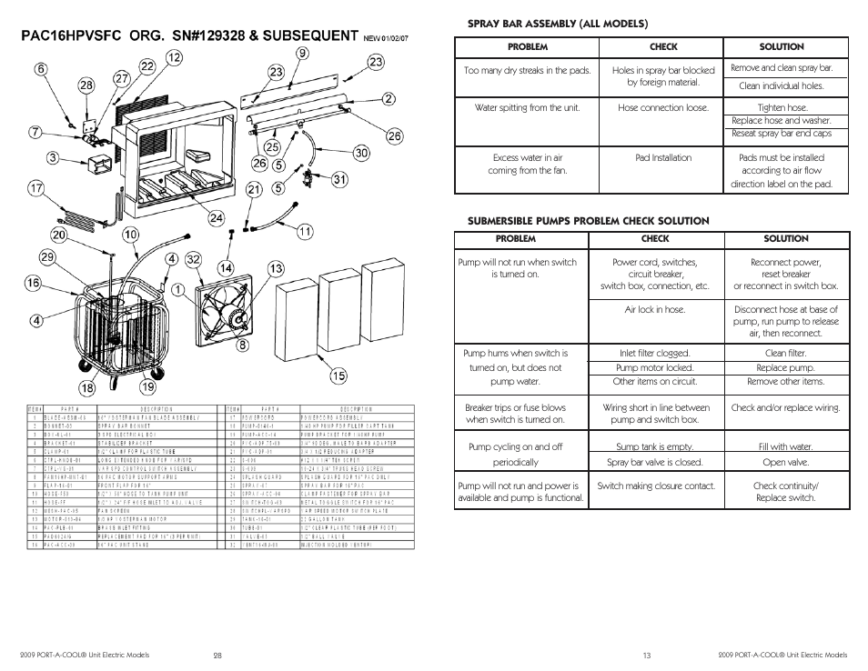 Port-A-Cool PAC2K16HPVSFC User Manual | Page 13 / 20