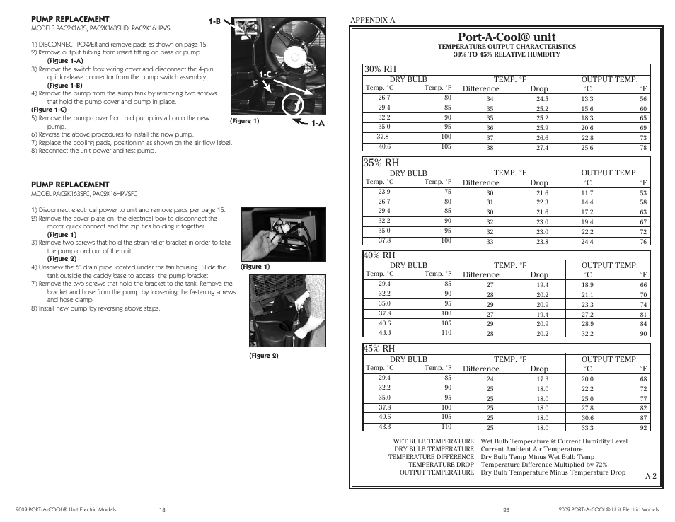 Port-a-cool® unit, 35% rh | Port-A-Cool PAC2K16HPVSFC User Manual | Page 18 / 20
