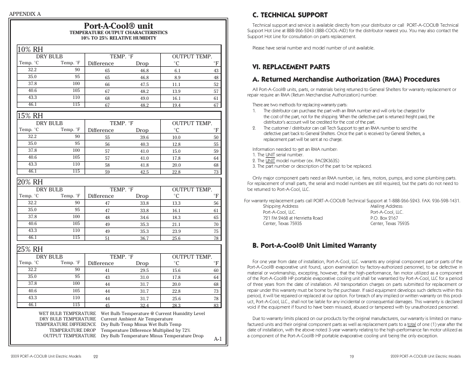 Port-a-cool® unit, C. technical support, B. port-a-cool® unit limited warranty | Port-A-Cool PAC2K16HPVSFC User Manual | Page 19 / 20