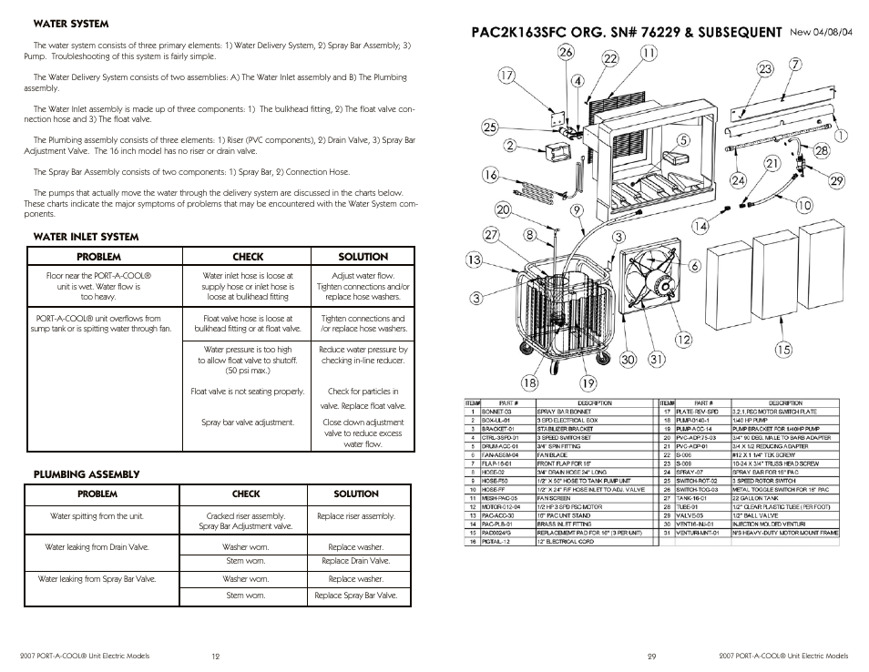 Port-A-Cool PAC2K163SHD User Manual | Page 12 / 20