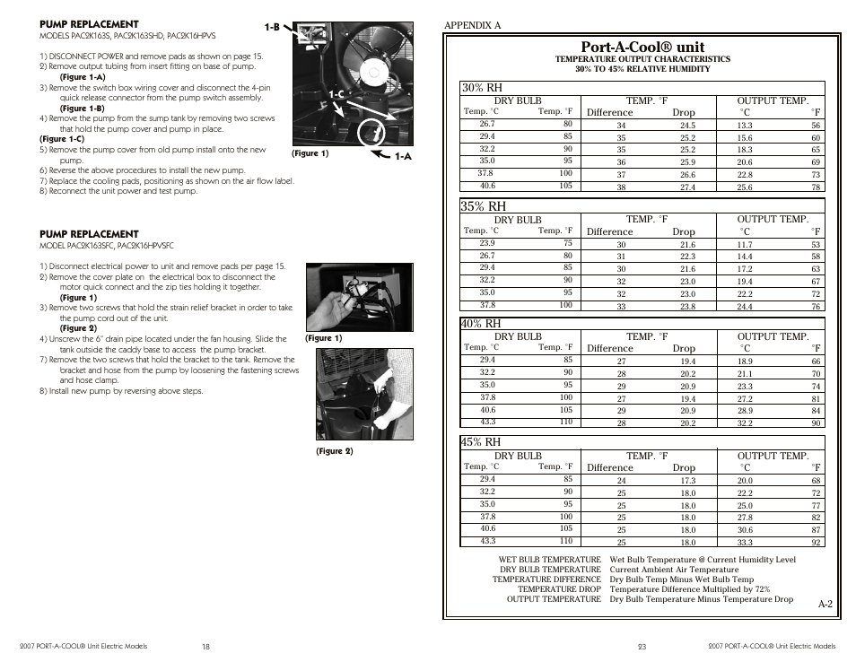 Port-a-cool® unit, 35% rh | Port-A-Cool PAC2K163SHD User Manual | Page 18 / 20