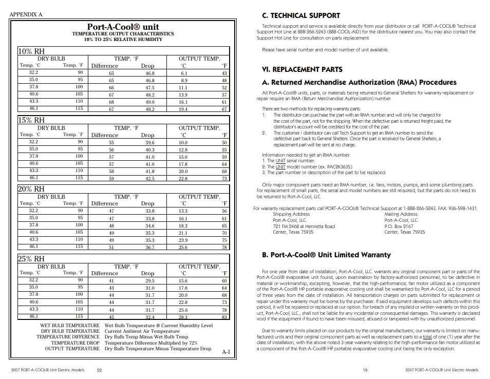 Port-a-cool® unit, C. technical support, B. port-a-cool® unit limited warranty | Port-A-Cool PAC2K163SHD User Manual | Page 19 / 20