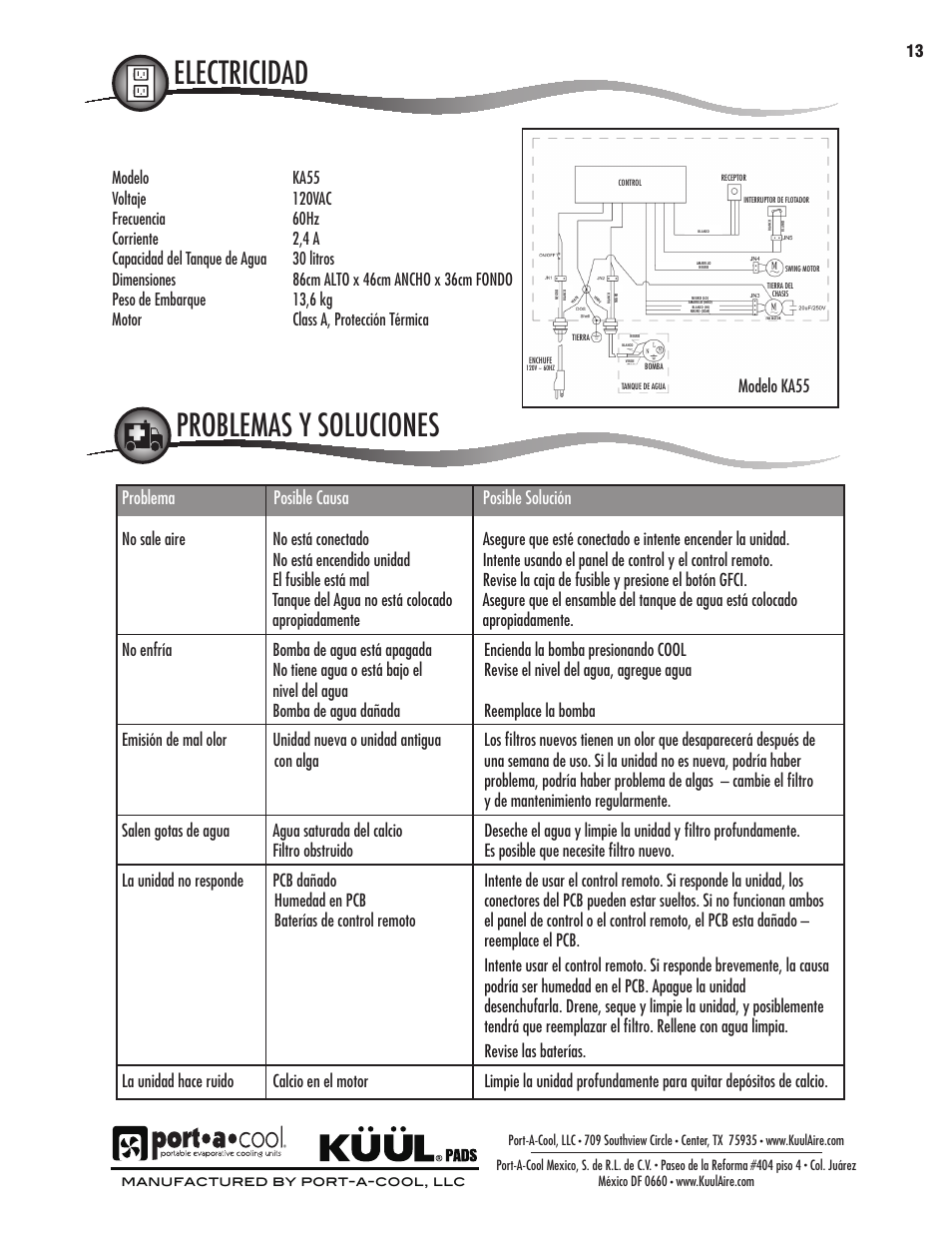 Seguridad y advertencias, Location dibujo seccionado | Port-A-Cool KA55 User Manual | Page 13 / 24