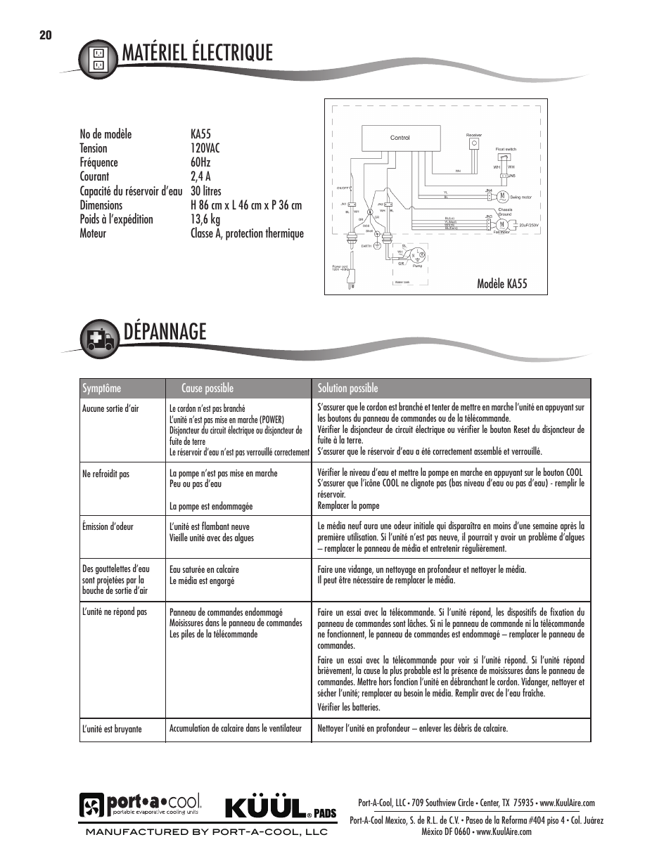 Avertissements et règles de sécurité, Location description des pièces, Pièces de remplacement | Port-A-Cool KA55 User Manual | Page 20 / 24