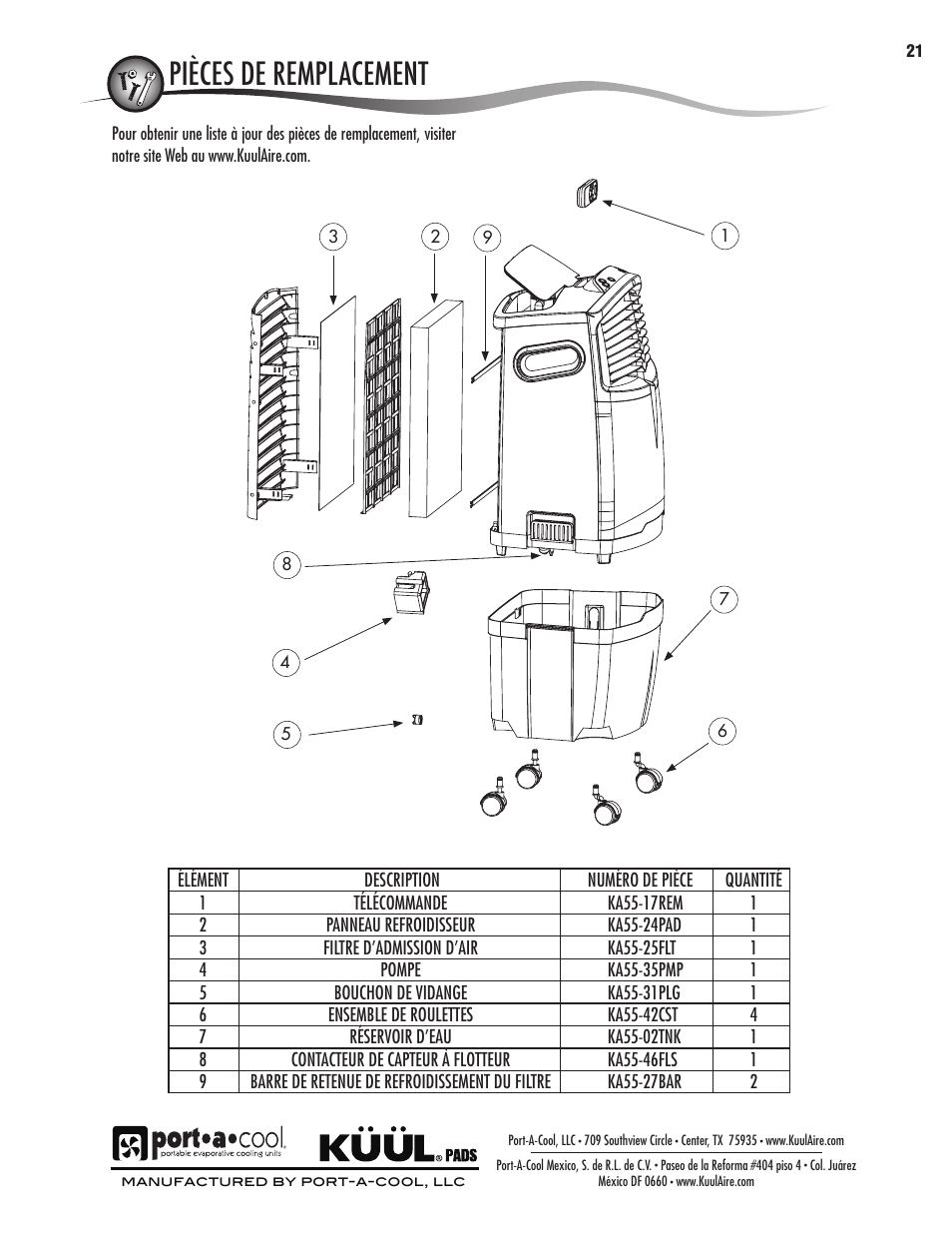 Avertissements et règles de sécurité, Location description des pièces, Pièces de remplacement | Port-A-Cool KA55 User Manual | Page 21 / 24