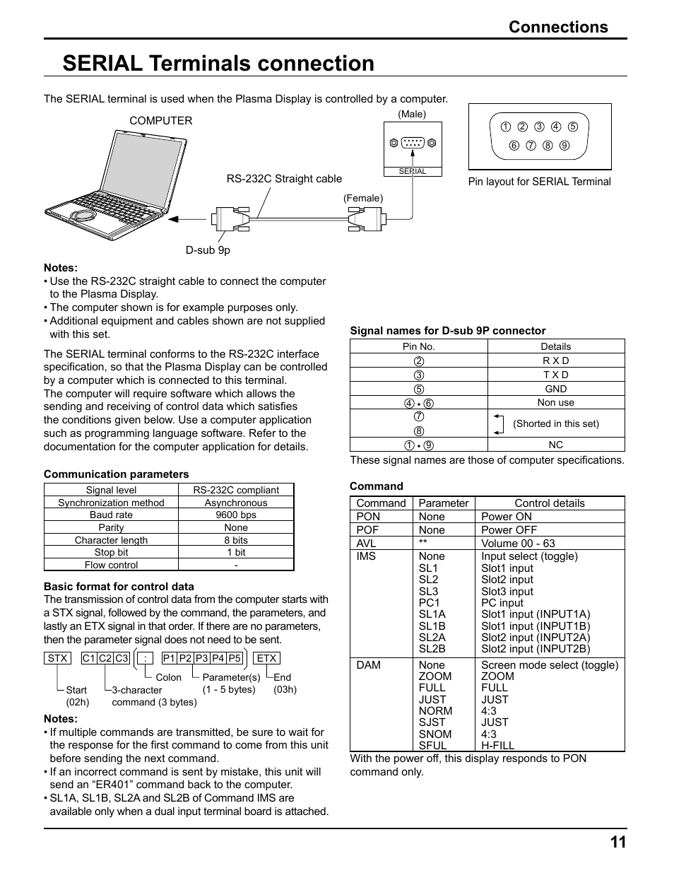 Serial terminals connection, 11 connections | Pelican TH-50VX100U User Manual | Page 11 / 56