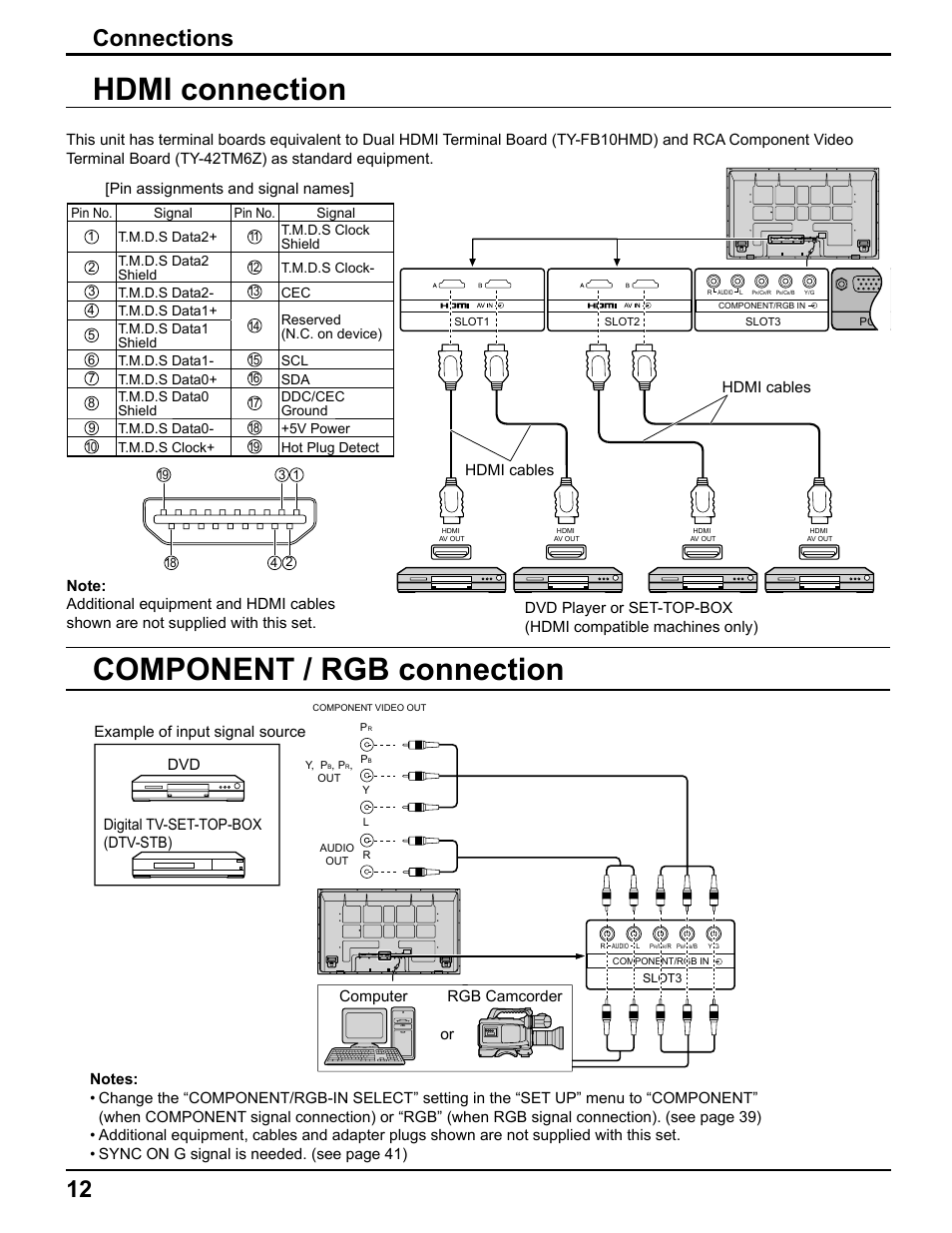 Component / rgb connection, Hdmi connection, 12 connections | Hdmi cables | Pelican TH-50VX100U User Manual | Page 12 / 56