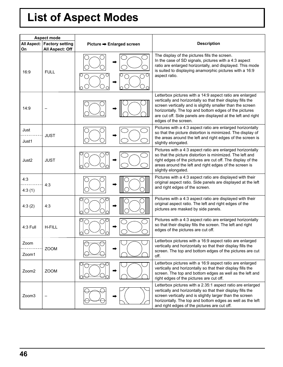 List of aspect modes | Pelican TH-50VX100U User Manual | Page 46 / 56