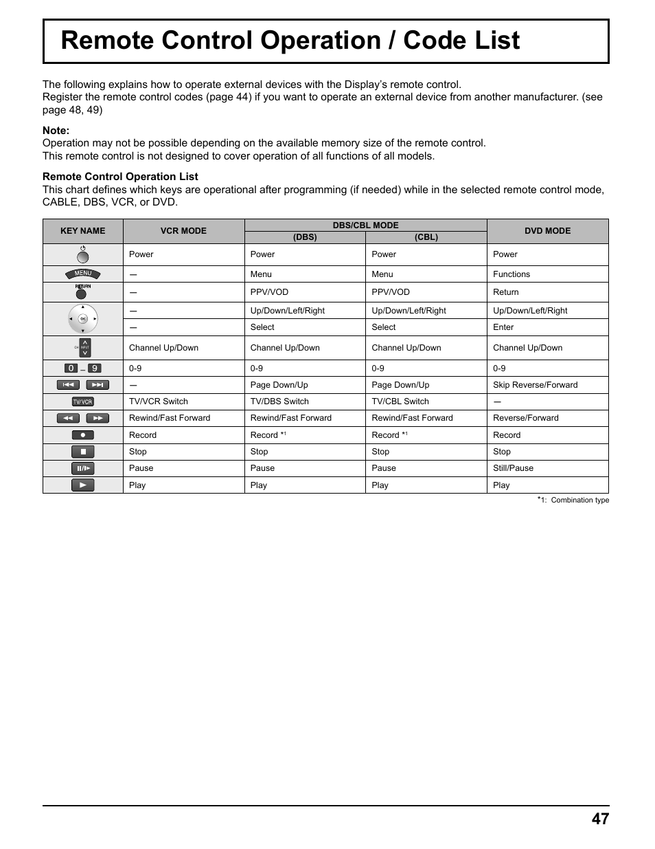 Remote control operation / code list | Pelican TH-50VX100U User Manual | Page 47 / 56