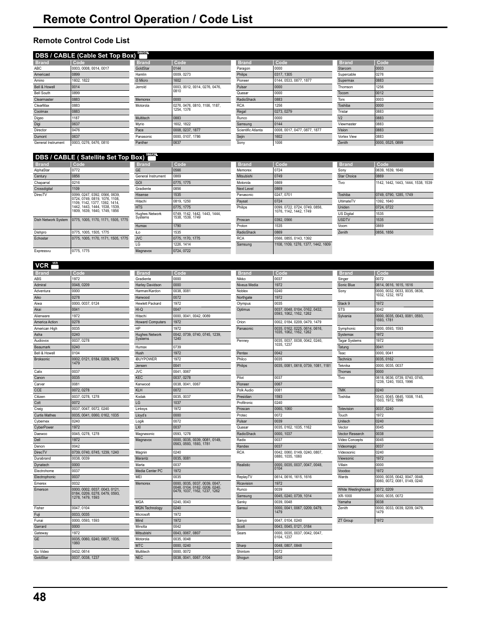48 remote control operation / code list, Remote control code list, Dbs / cable (cable set top box) | Dbs / cable ( satellite set top box) | Pelican TH-50VX100U User Manual | Page 48 / 56