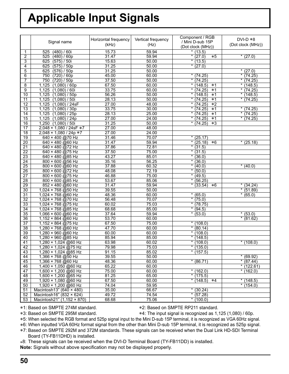 Applicable input signals | Pelican TH-50VX100U User Manual | Page 50 / 56