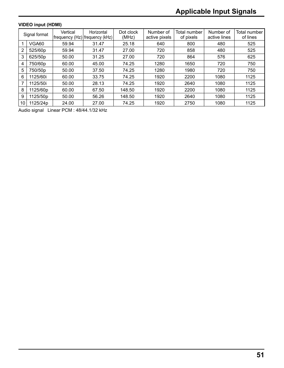 51 applicable input signals | Pelican TH-50VX100U User Manual | Page 51 / 56