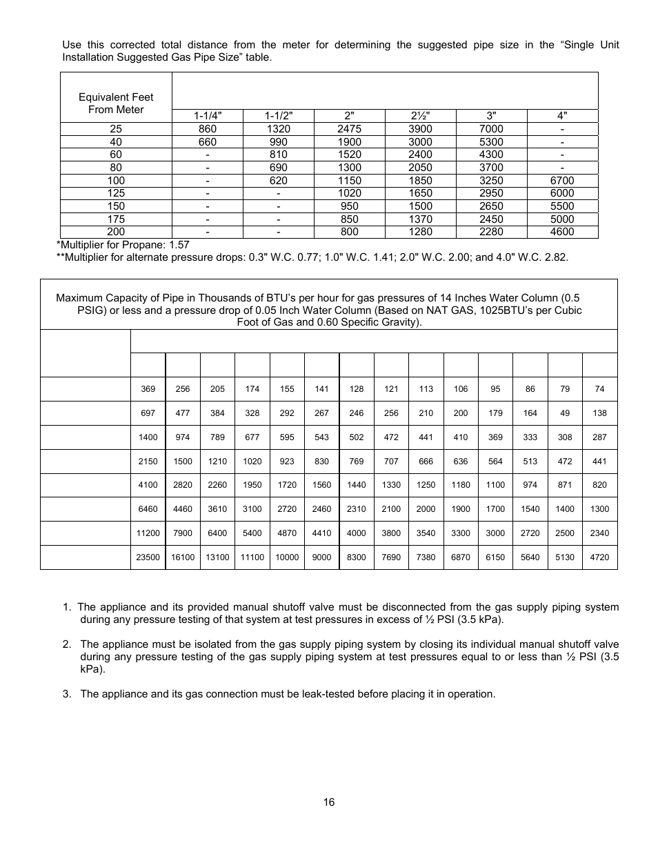 PVI Industries PV500-45C User Manual | Page 16 / 42