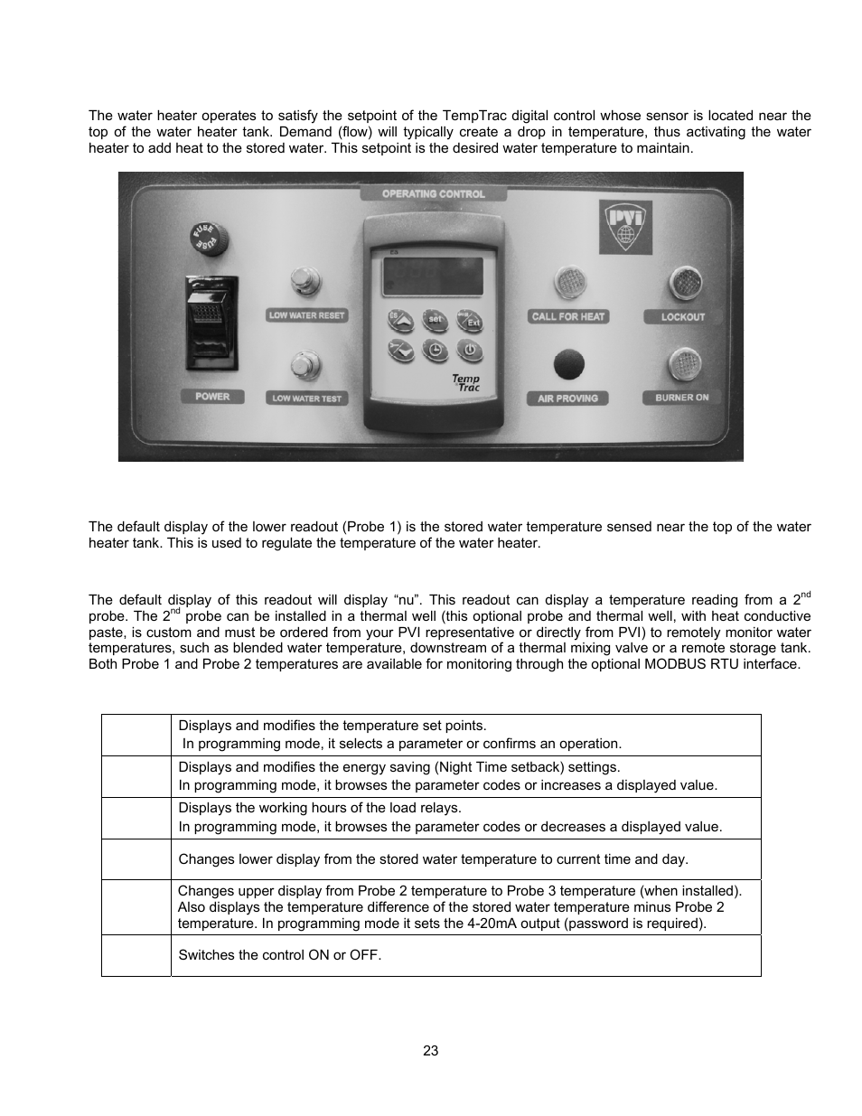 PVI Industries PV500-45C User Manual | Page 23 / 42