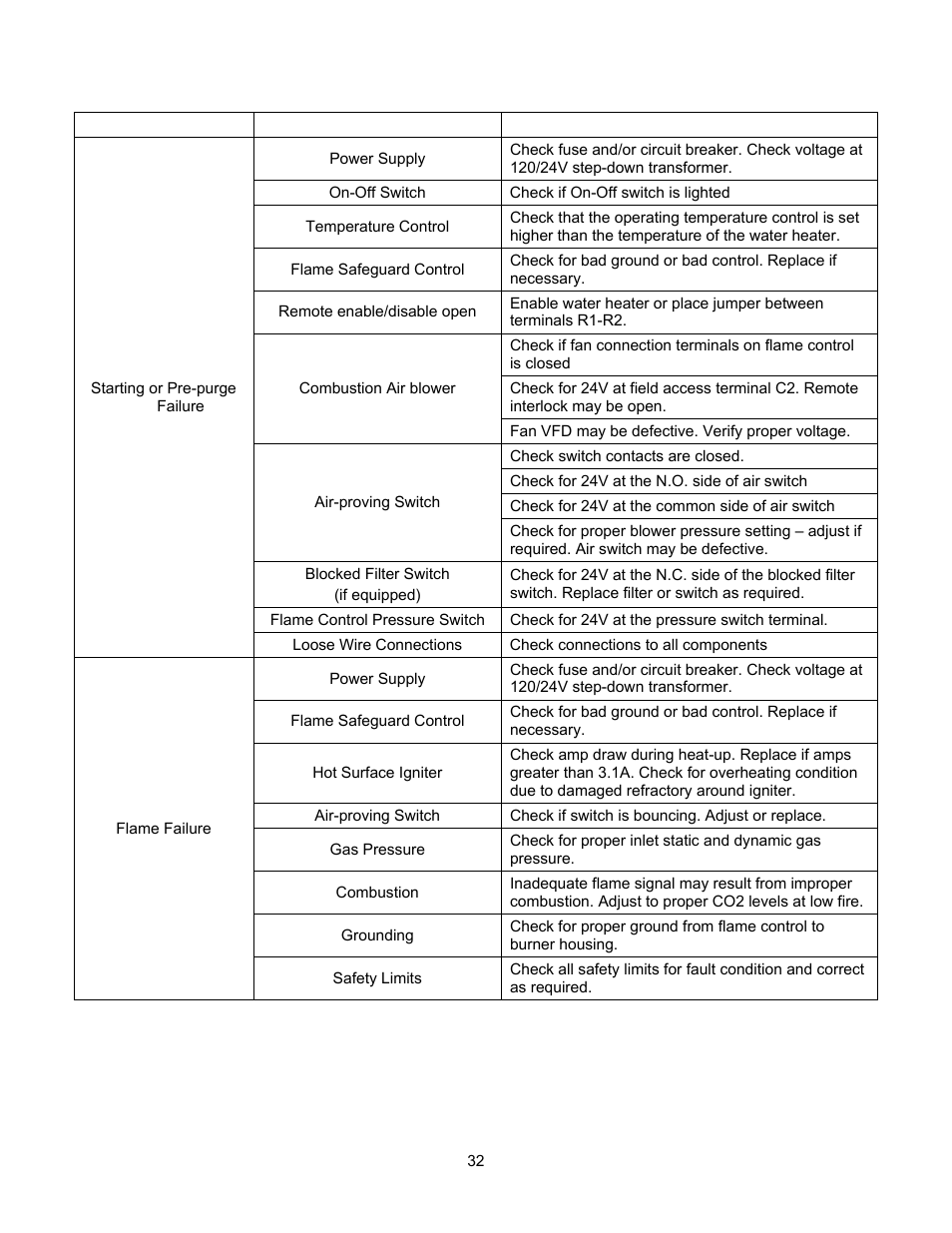 PVI Industries PV500-45C User Manual | Page 32 / 42